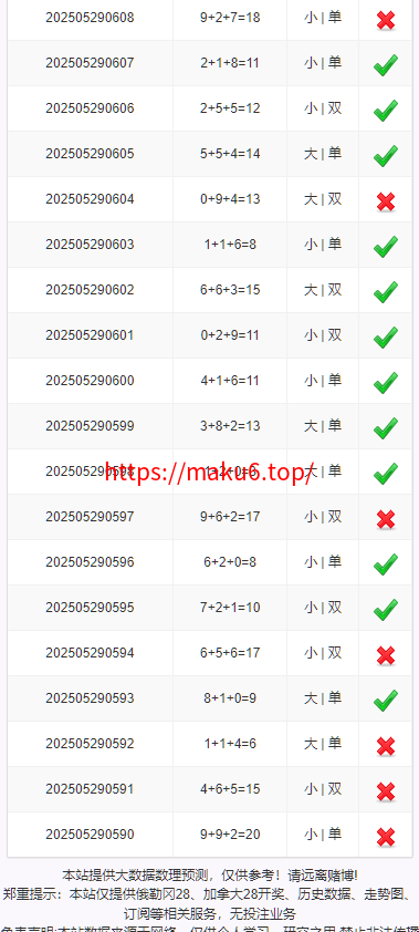图片[5]-加拿大西,比特28,分分28,加拿大28 开奖网带预测源码+刮刮乐功能,自动采集,前端可自由开发-凡客源码