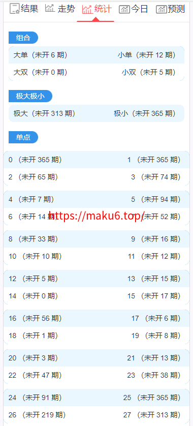 图片[7]-加拿大西,比特28,分分28,加拿大28 开奖网带预测源码+刮刮乐功能,自动采集,前端可自由开发-凡客源码