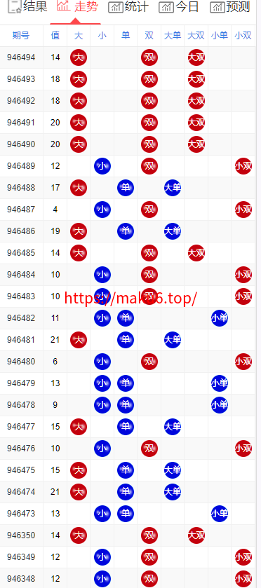 图片[8]-加拿大西,比特28,分分28,加拿大28 开奖网带预测源码+刮刮乐功能,自动采集,前端可自由开发-凡客源码