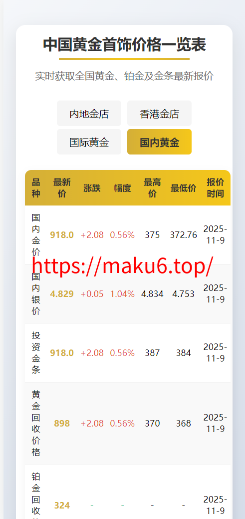 图片[3]-黄金实时报价系统、投资、寄卖、理财行业专属、上海黄金交易所黄金价格表黄金报价盘-凡客源码