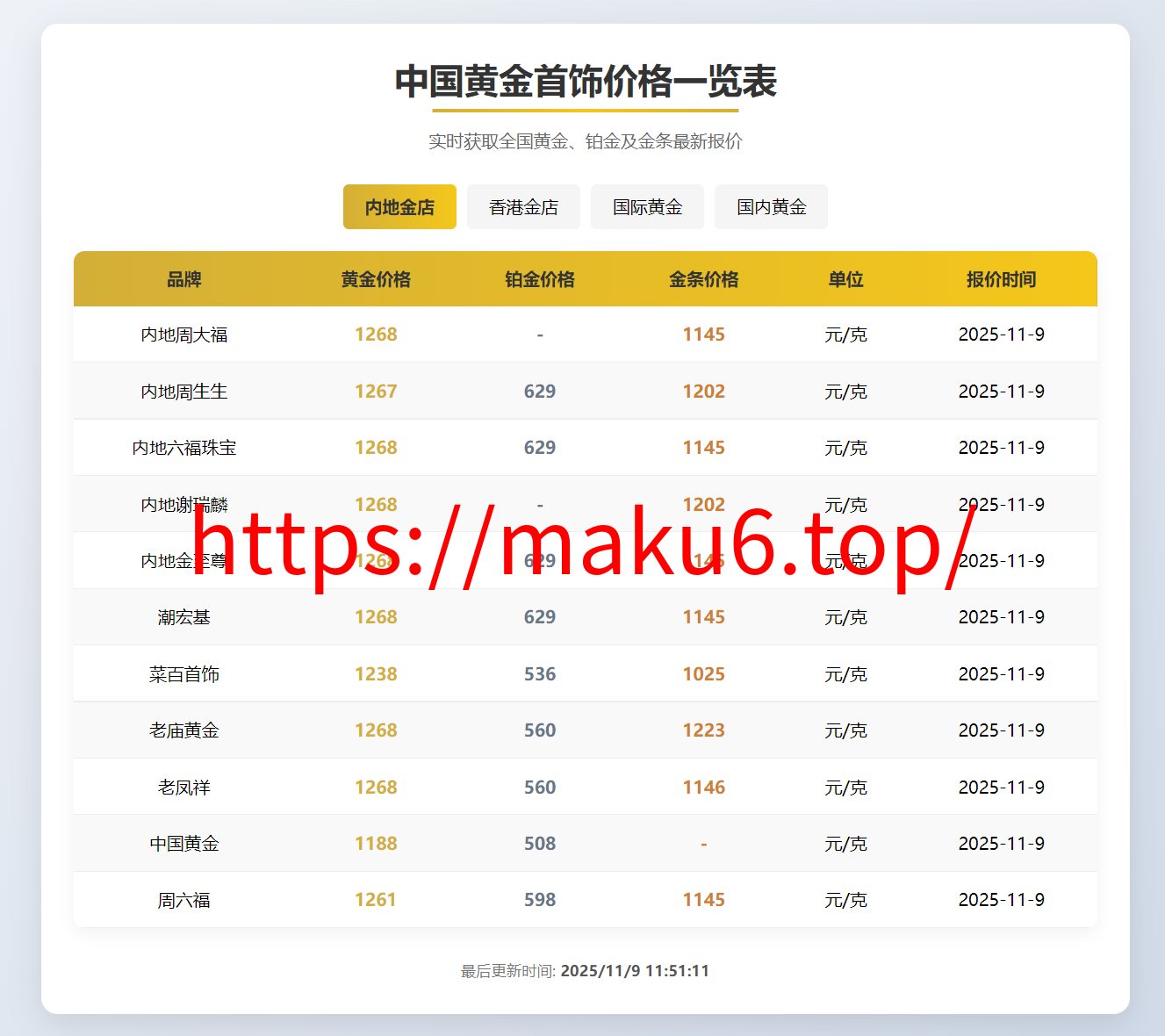图片[4]-黄金实时报价系统、投资、寄卖、理财行业专属、上海黄金交易所黄金价格表黄金报价盘-凡客源码