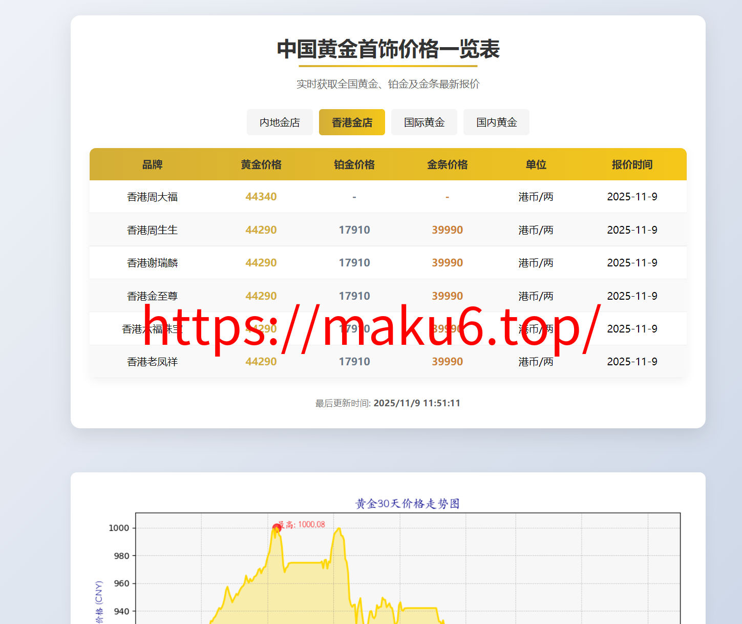 图片[5]-黄金实时报价系统、投资、寄卖、理财行业专属、上海黄金交易所黄金价格表黄金报价盘-凡客源码