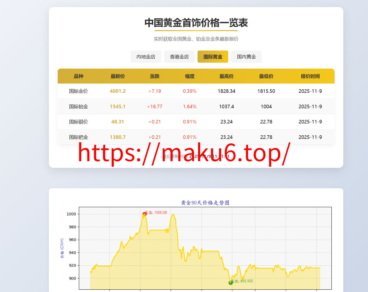 图片[6]-黄金实时报价系统、投资、寄卖、理财行业专属、上海黄金交易所黄金价格表黄金报价盘-凡客源码