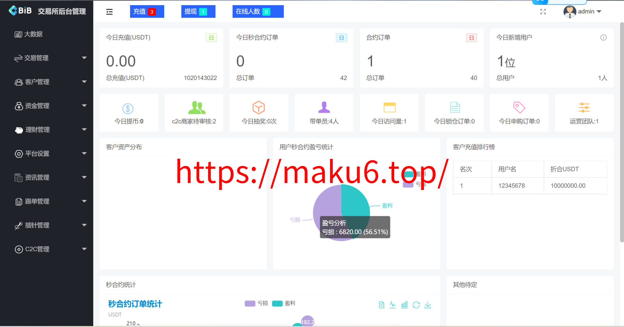 图片[5]-10语言海外交易所源码/合约交易/秒合约/闪兑/k线插针/C2C交易/挖矿锁仓/币币申购+搭建教程-凡客源码