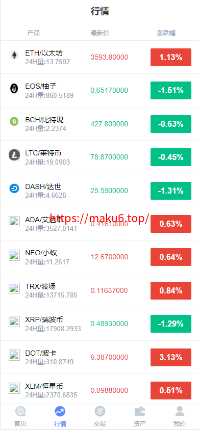 图片[2]-微交所中英文双语言微盘外汇源码/USDT充提/盈亏控制/前端html+后端PHP-凡客源码