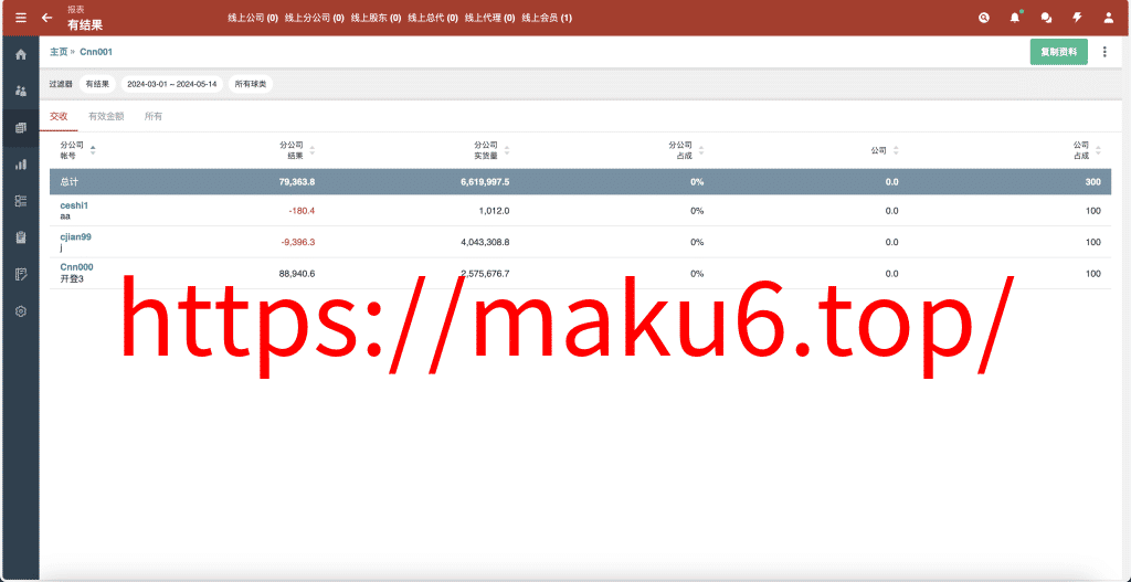 图片[4]-皇冠欧洲杯源码/新版皇冠信用盘源码/足球篮球体育盘-凡客源码