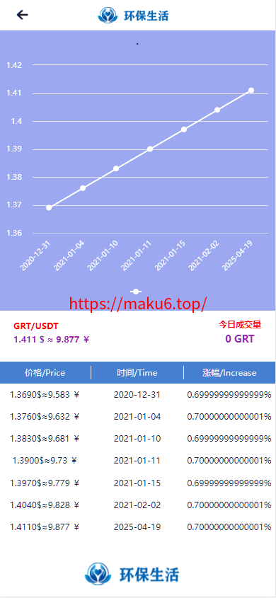 图片[4]-GRT矿机虚拟币投资理财系统/区块链源码/云矿机算力/双币模式投资-凡客源码