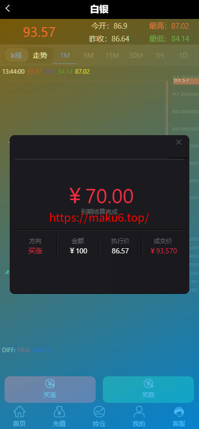 图片[7]-微盘外汇投资系统/贵金属/虚拟货币投资平台/余额宝/K线正常-凡客源码