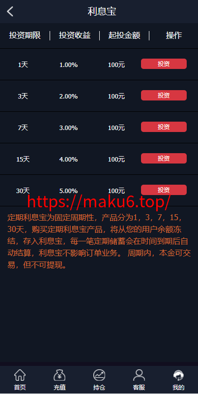 图片[2]-至尊二开运营版/微盘外汇投资系统/余额宝/K线正常-凡客源码