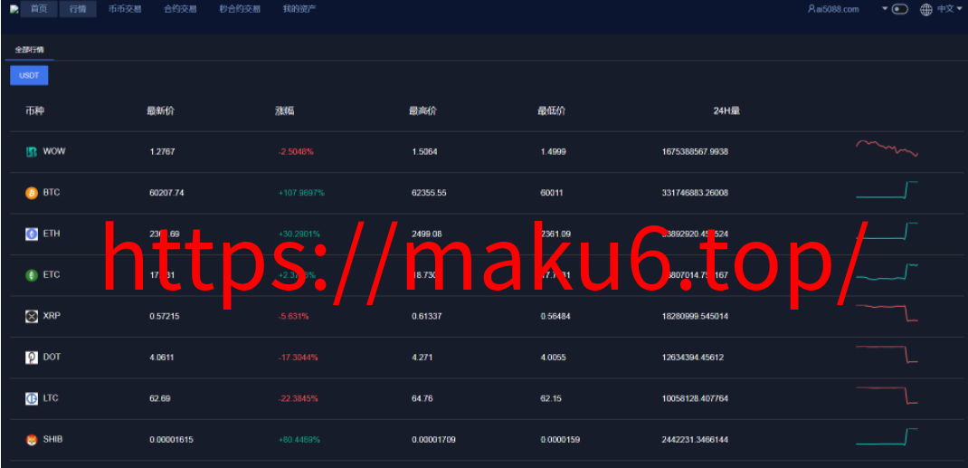 图片[7]-2024全新绿色带k线正常版/交易所/挖矿/质押/永续合约/秒合约-凡客源码