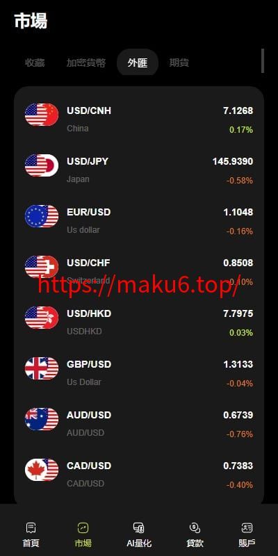 图片[4]-多语言综合交易所系统/外汇/期货虚拟币交易/AI量化/贷款-凡客源码