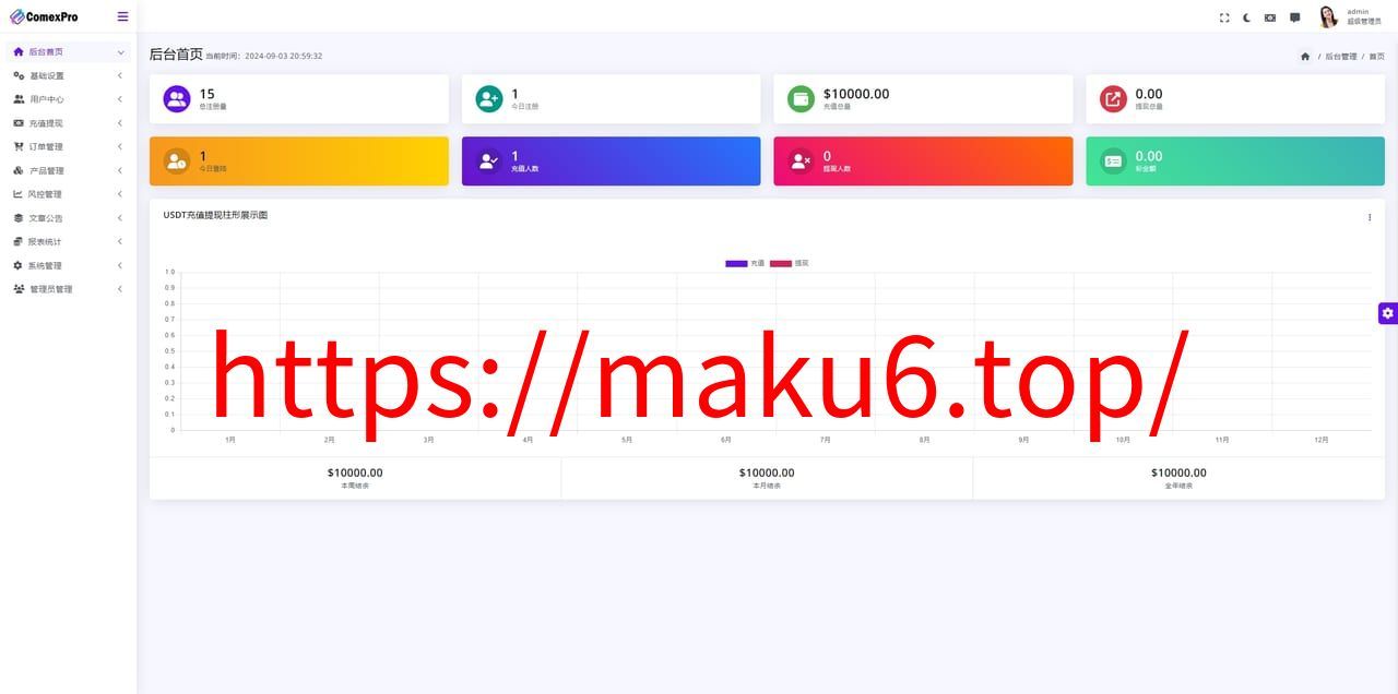 图片[15]-多语言综合交易所系统/外汇/期货虚拟币交易/AI量化/贷款-凡客源码