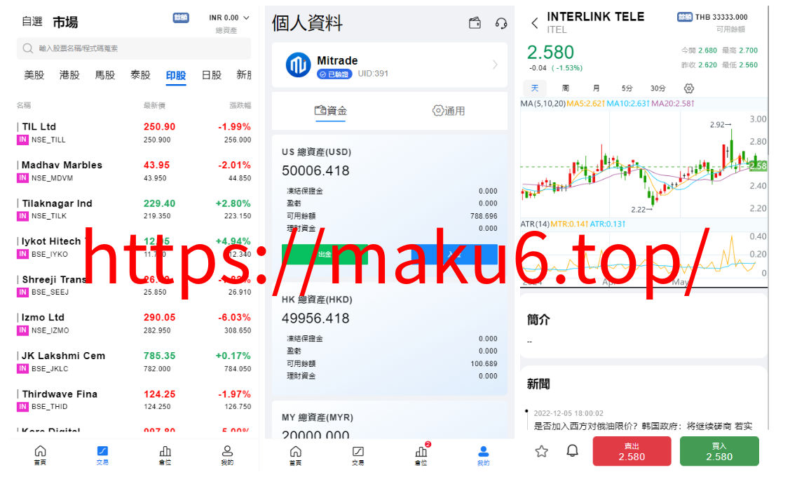 图片[1]-综合盘股票系统/海外多语言股票系统/股票配资交易策略源码-凡客源码