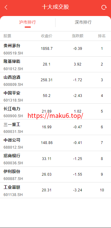 图片[9]-java股票系统/持仓/自选/新购功能齐全-凡客源码