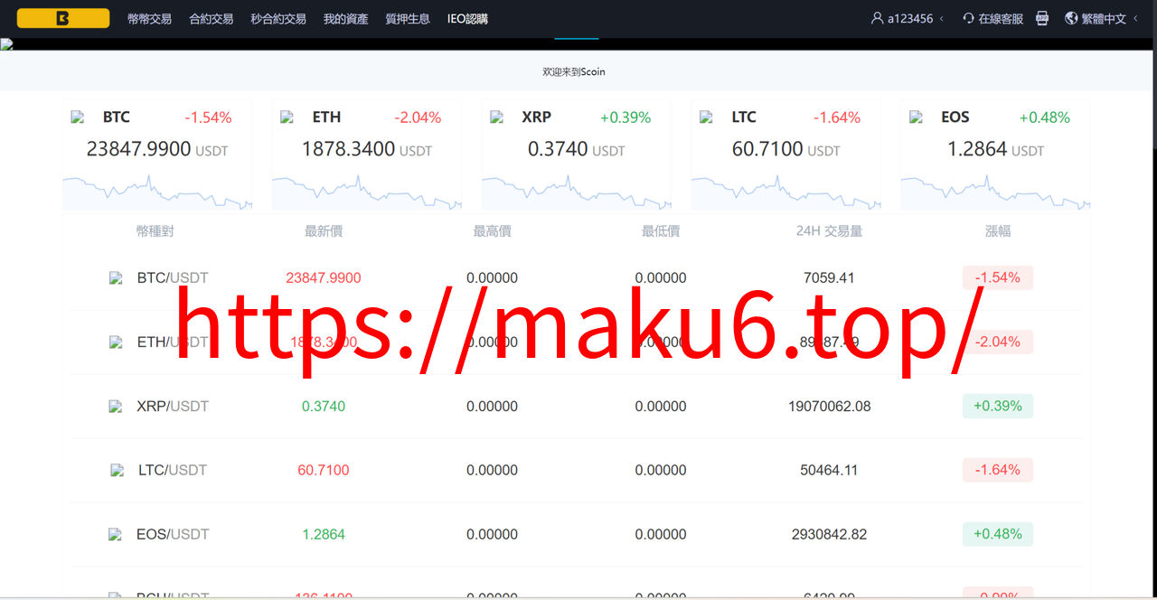 图片[9]-8语言交易所/币币交易/秒合约交易/后台预生成K线/质押生息-凡客源码
