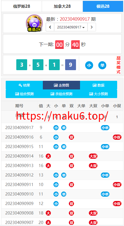 图片[4]-定制开发的幸运28开奖网源码,加拿大28走势图,幸运28计划开奖预测网站-凡客源码