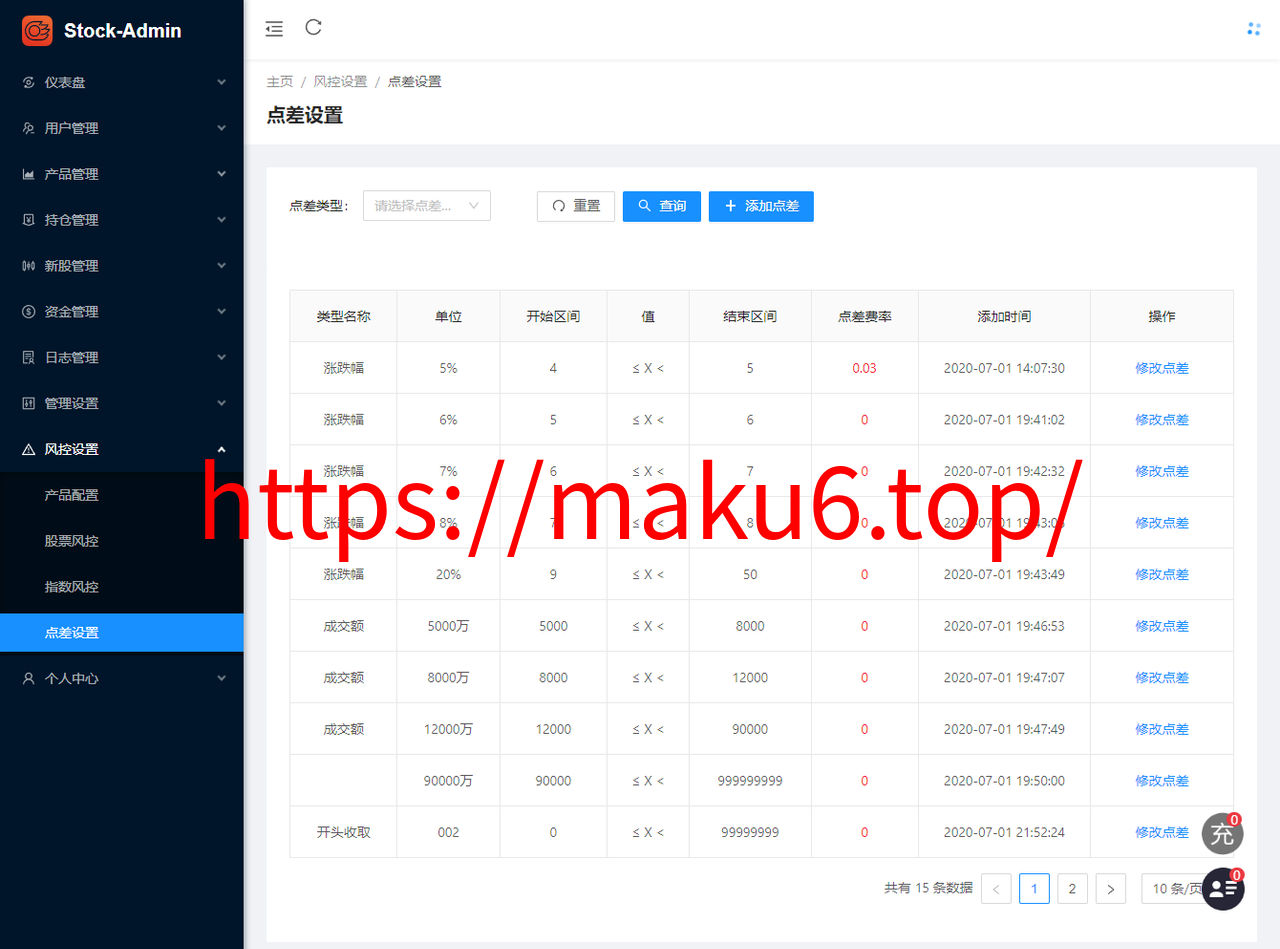 全新二开印度股票全开源版本