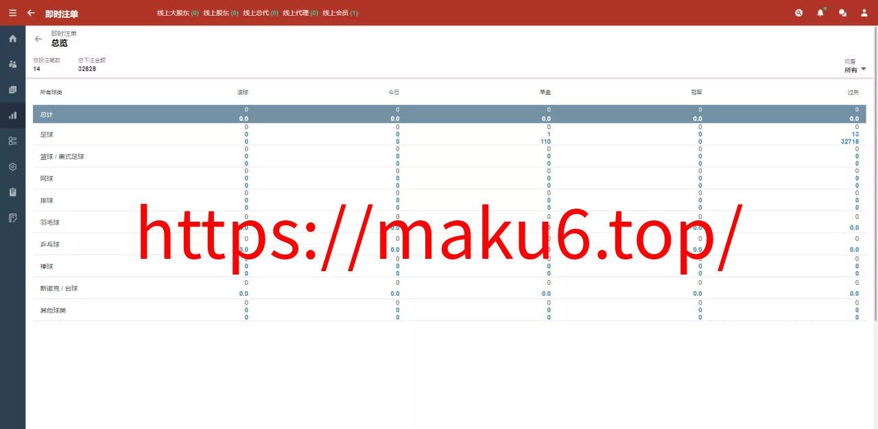皇冠世界杯源码多语言球盘源码+反波胆系统