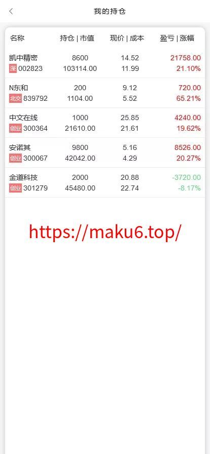 【VUE版微盘系统】虚拟币微交易系统+股票交易所系统+搭建教程