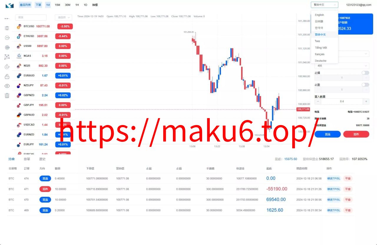 【ST5外汇系统源码】多语言精仿st5美股交易+电脑手机unaipp
