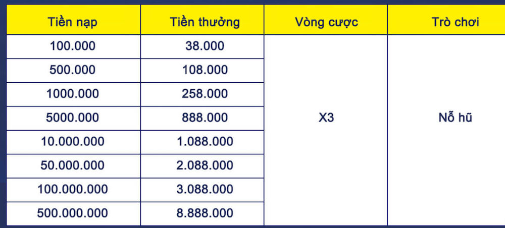 scratchcard