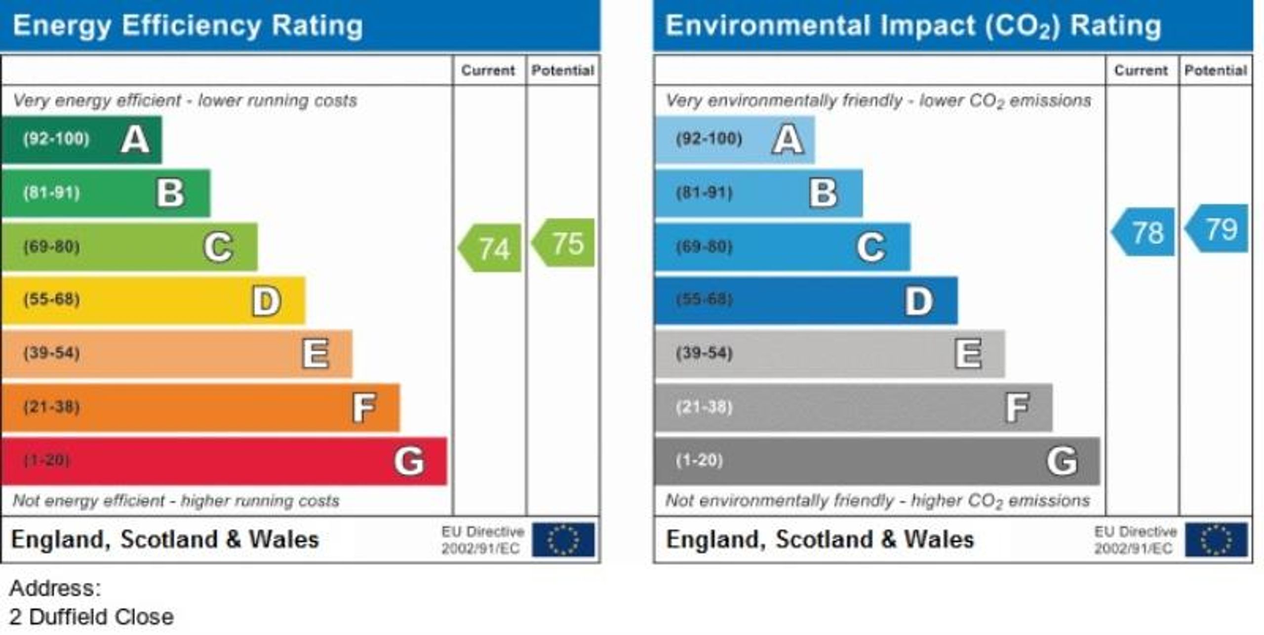 EPC Graph