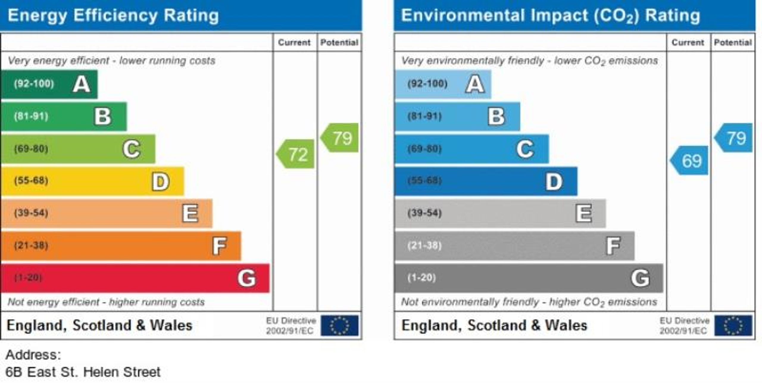 EPC Graph