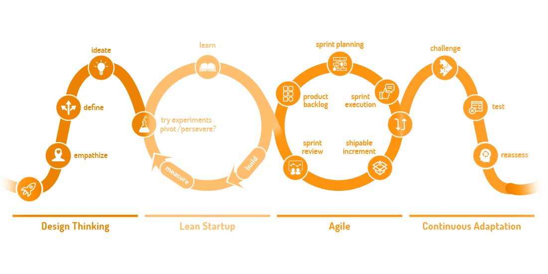 Breeur Lean Development Process Breeur Lean Development Process