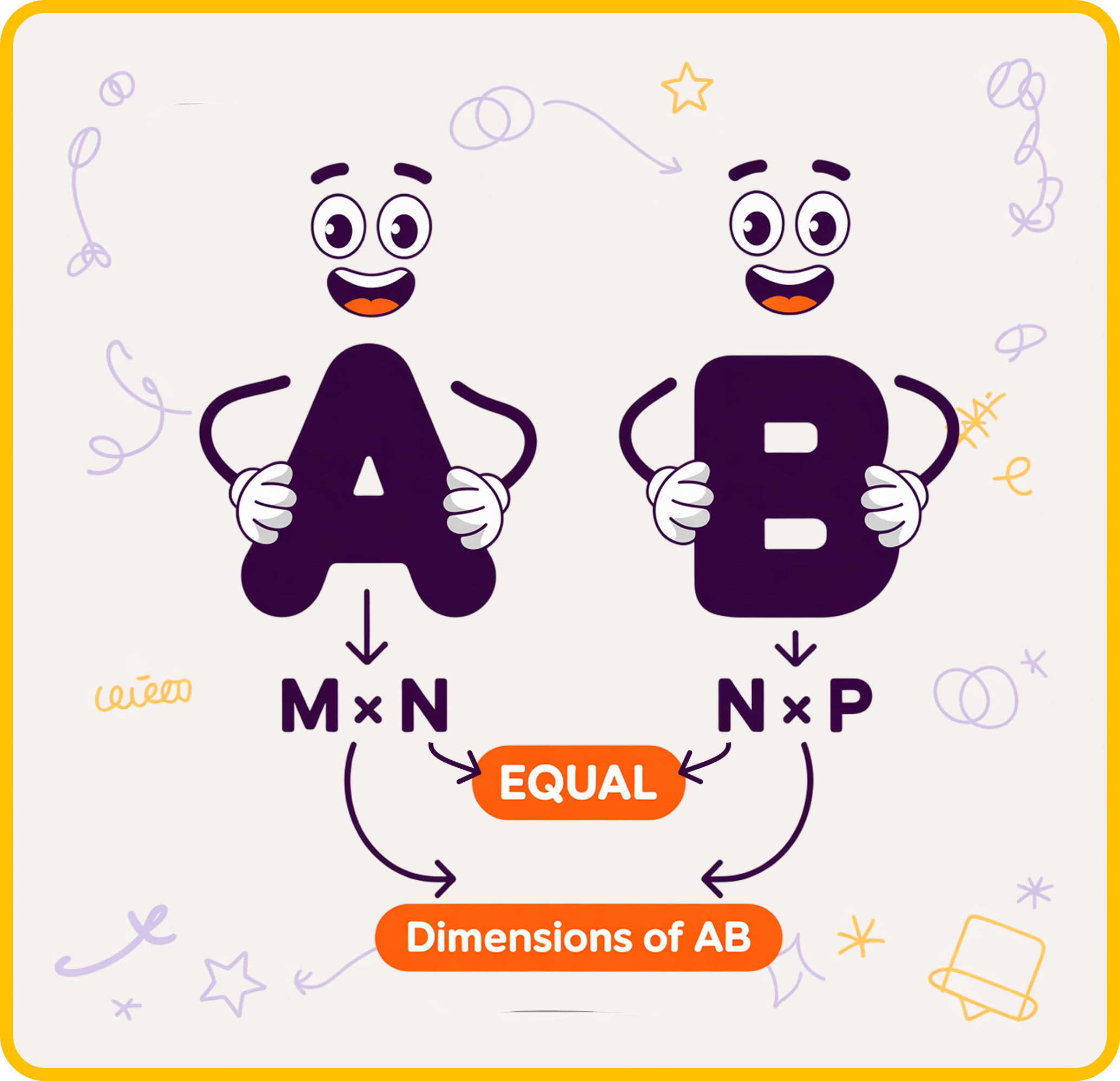 Matrix Operations, image size:2070x1998