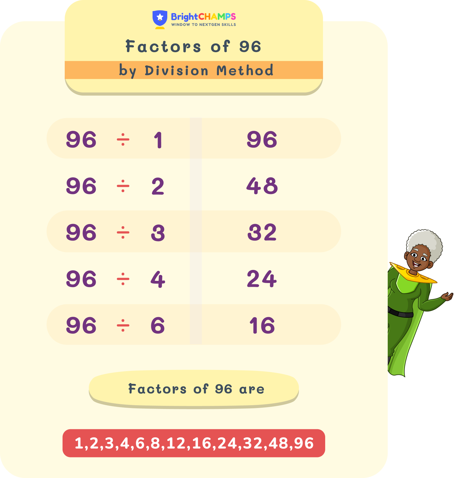 What Are The Factors Of 96 Factors of 96 | How to Find the Factors of 96 🔢