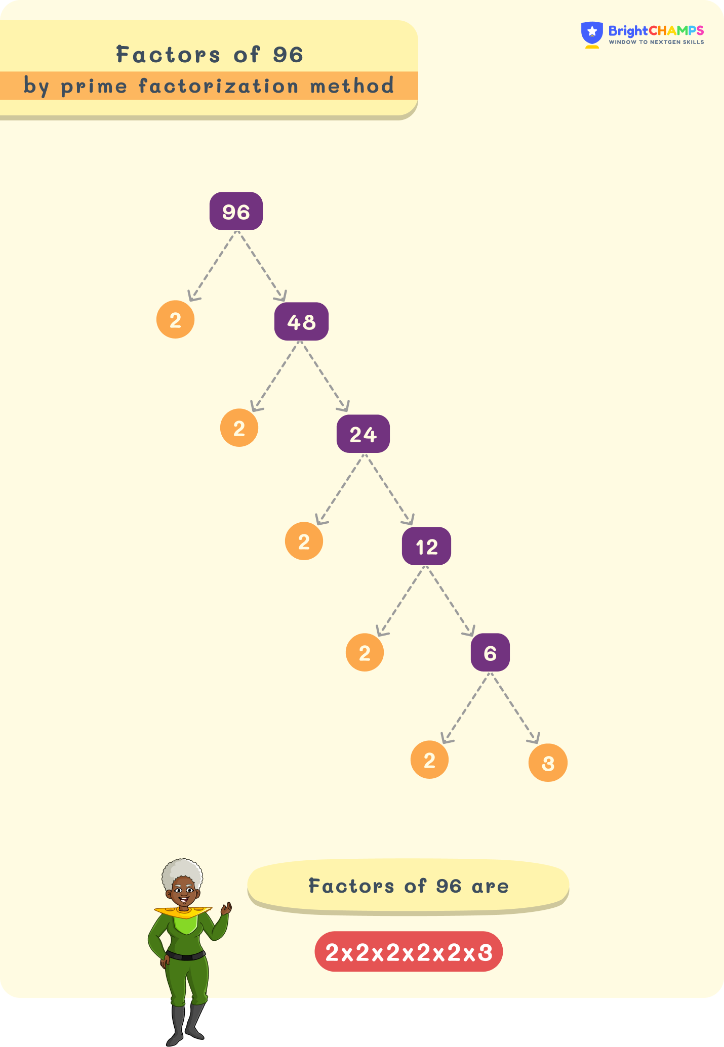 What Are The Factors Of 96 Factors of 96 | How to Find the Factors of 96 🔢