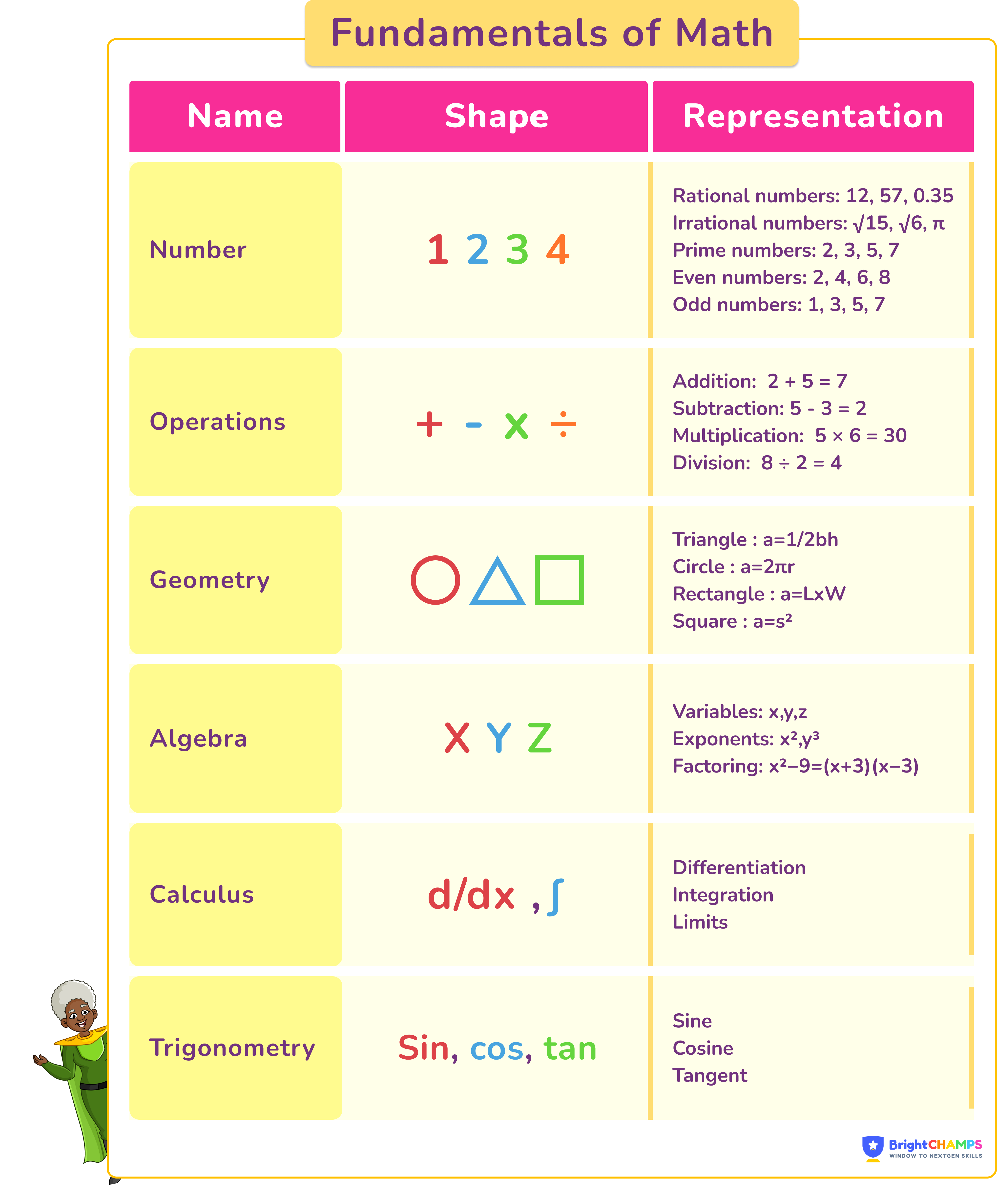 Math Definition History Branches Formulas Applications More Math Definition History Branches Formulas Applications More