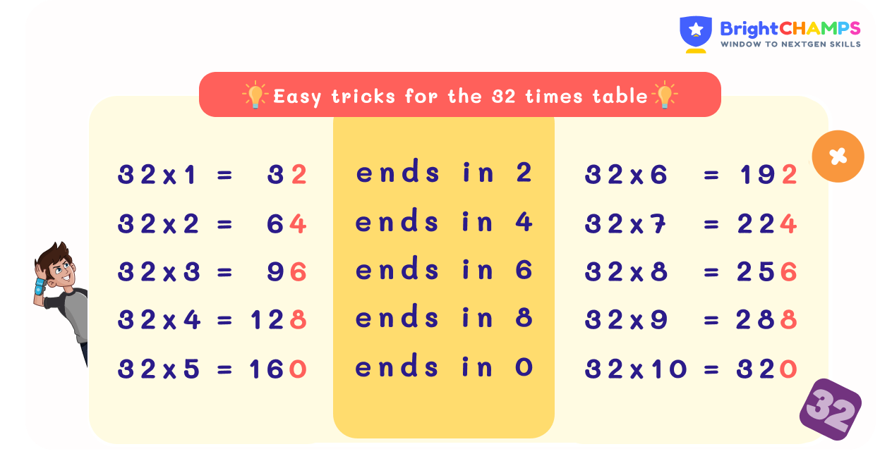 Learn 32 times table multiplication table of 32 