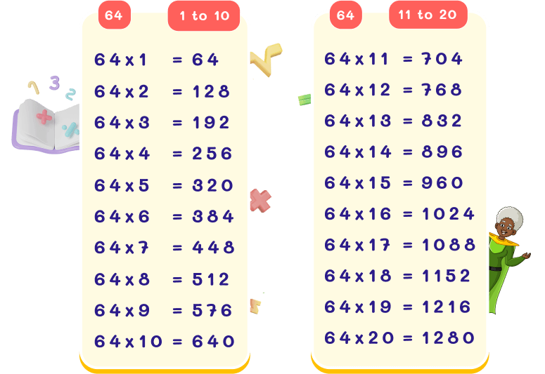 Learn 64 times table multiplication table of 64 