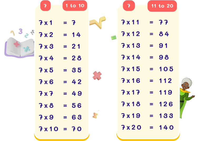 7 Times Table Chart