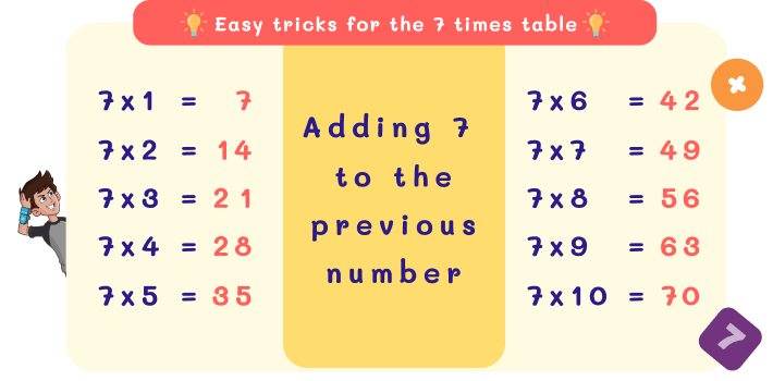 7 Times Table Trick with Skip Counting Method