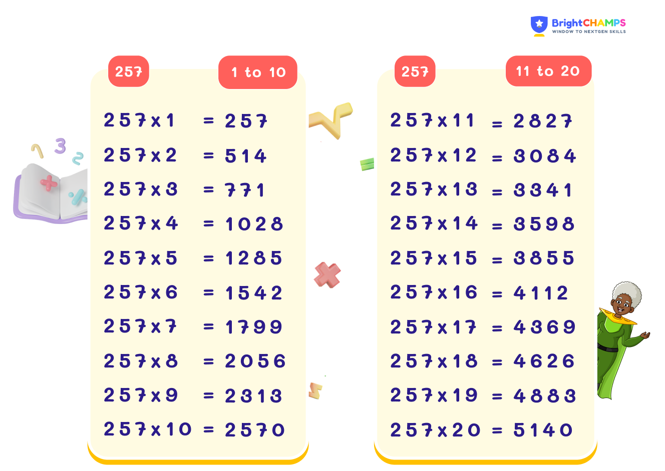 Learn Multiplication Table of 257 | 257 Times Table [✖️]