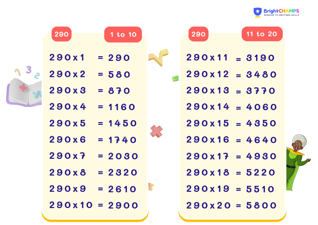 Multiplication Tables 1-10 Printable - Etsy Canada