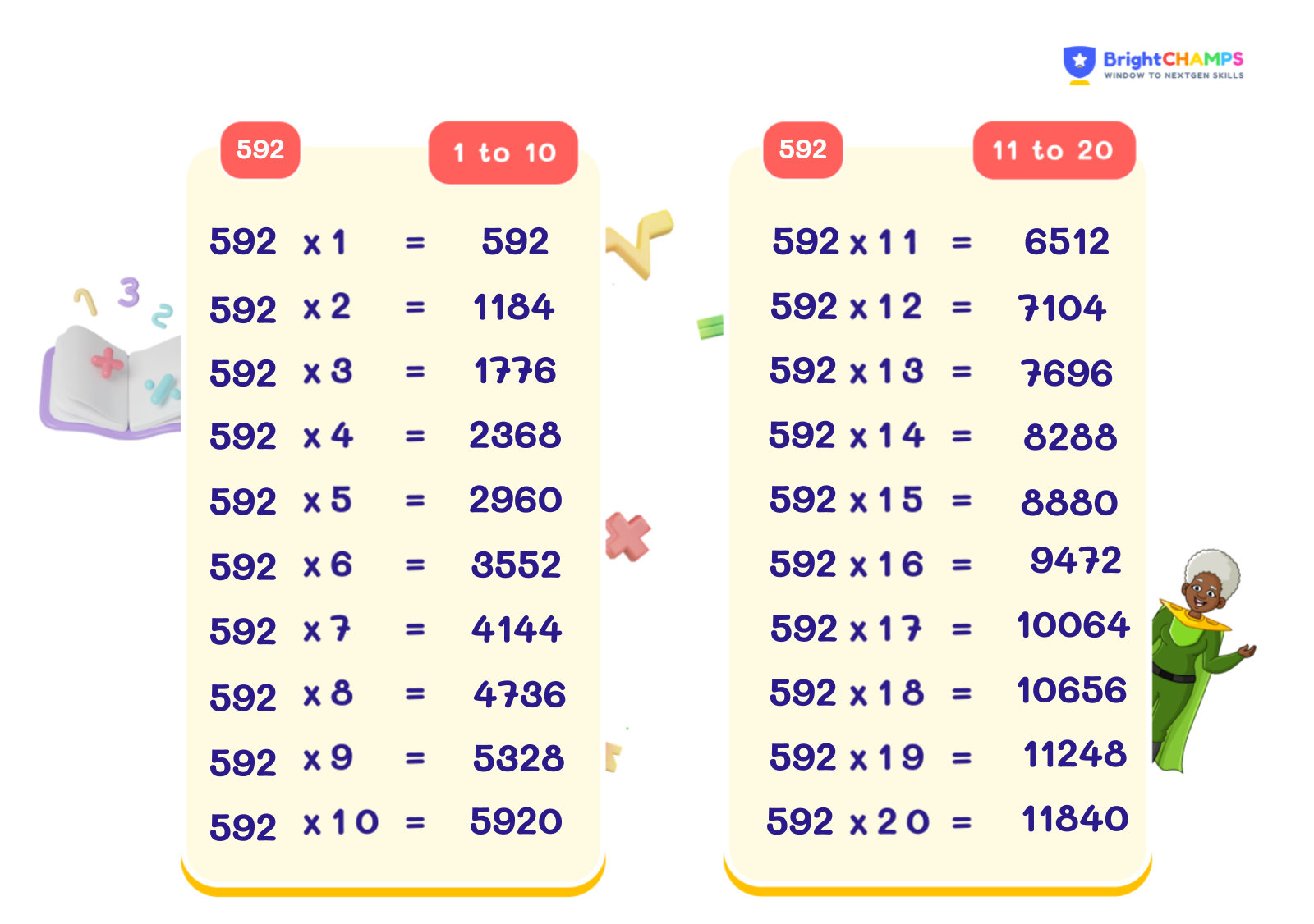Learn Multiplication Table of 592 | 592 Times Table [ ️]