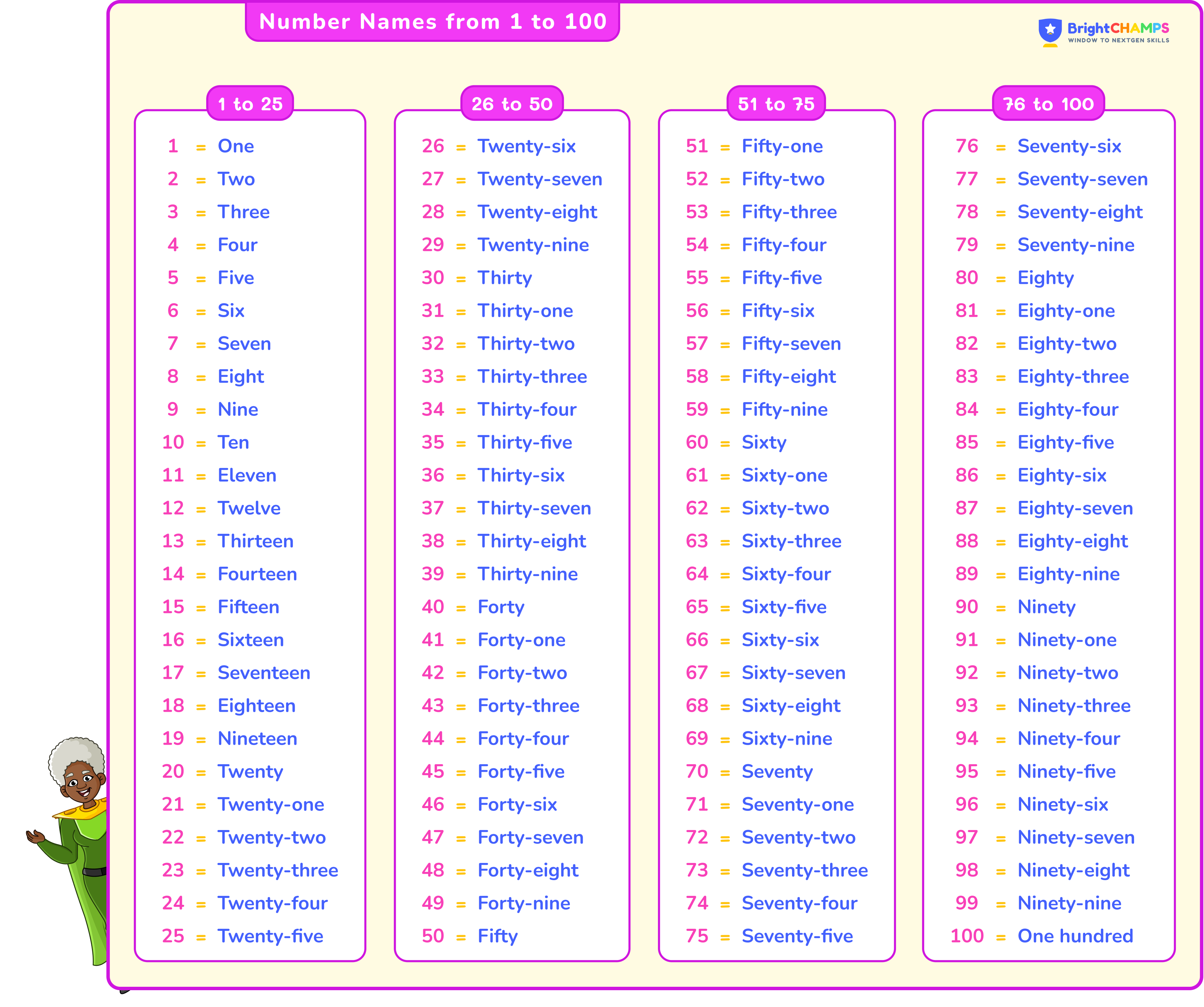 Number names 1 to 100 spelling 1 to 100 in words