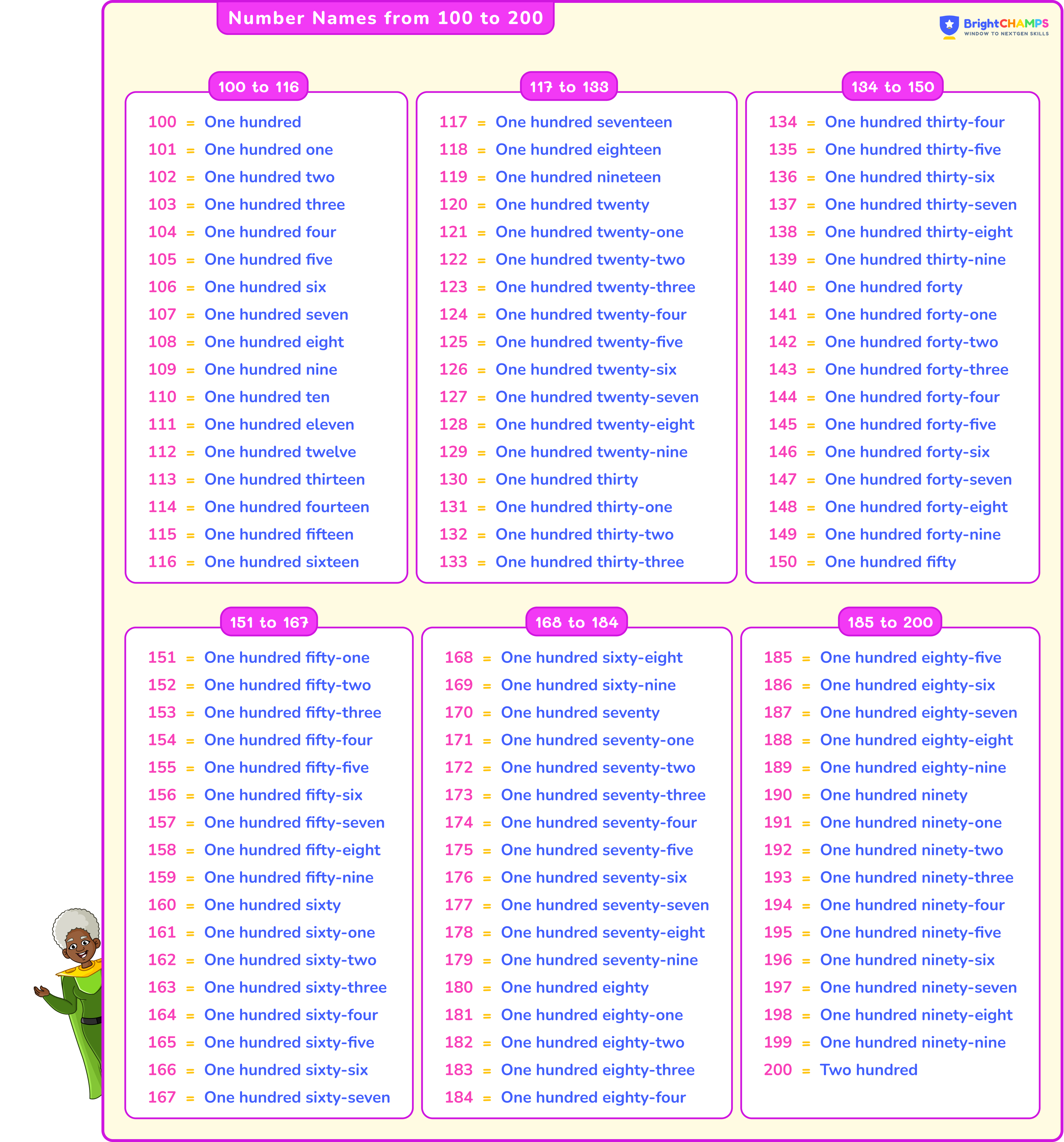Number Names 100 To 200 Spelling 100 To 200 In Words