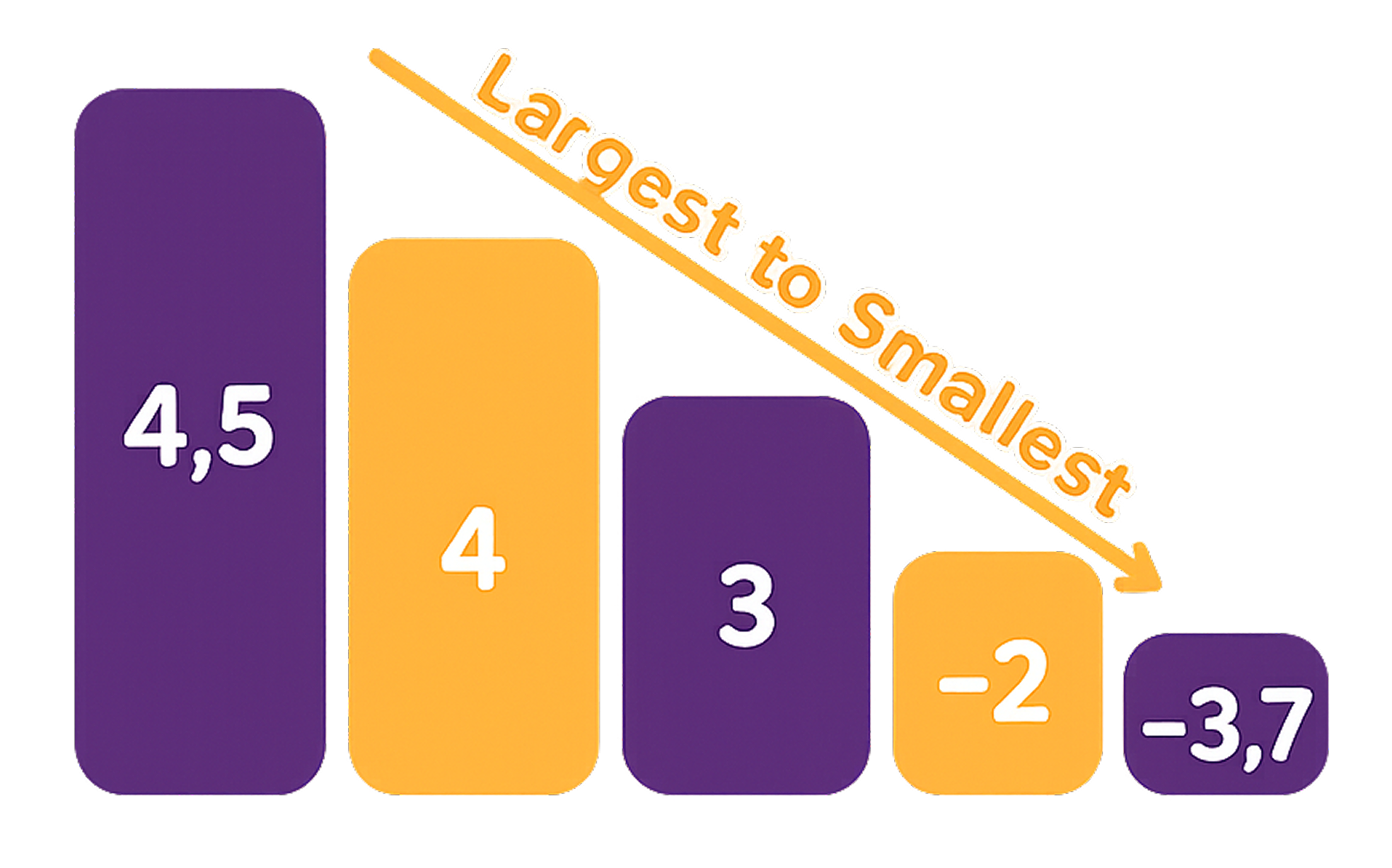 What is Descending Order? Definition, Examples & More