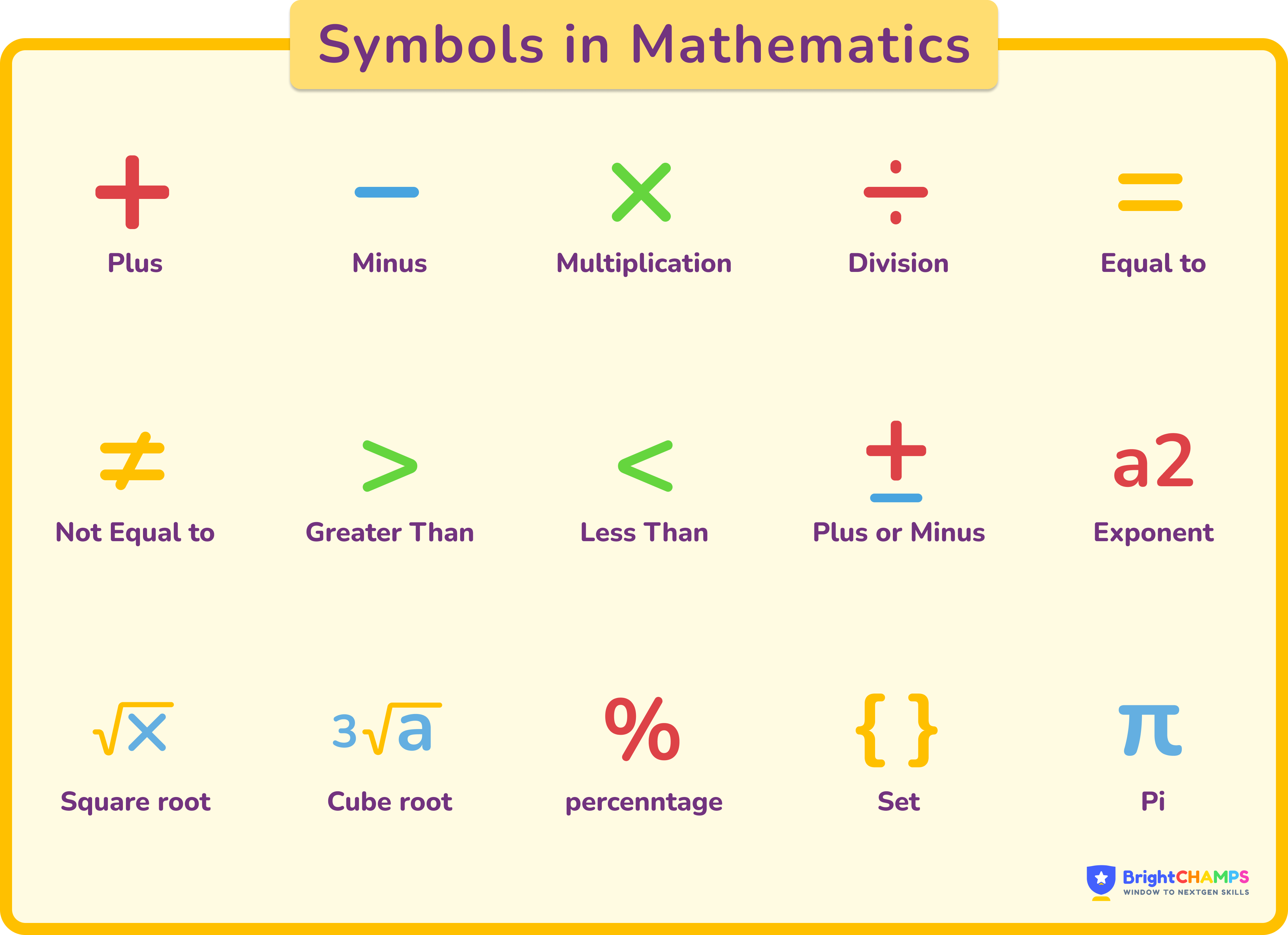 Common Math Symbols