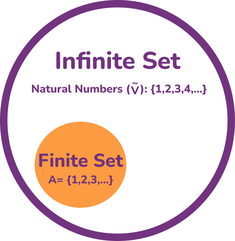cardinality of finite sets
