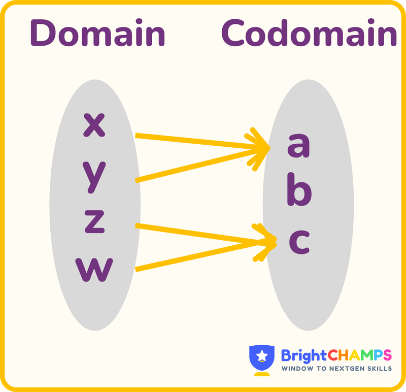 many to one function