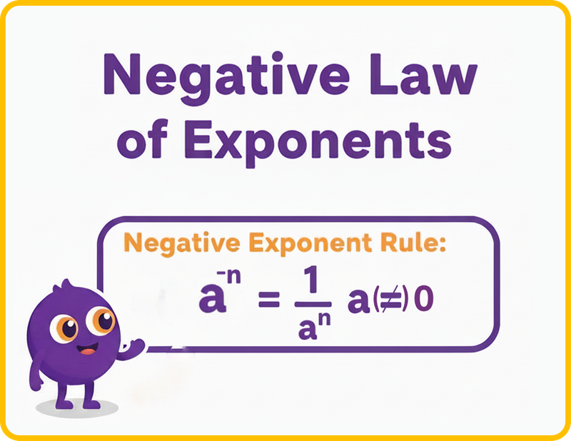 negative law of exponents