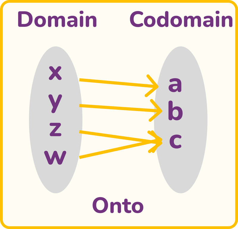 onto function subjective