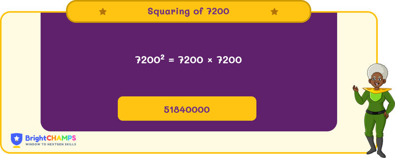 square of 7200