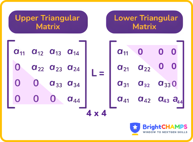 Triangular matrix