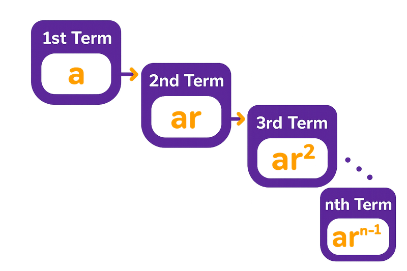 what is a geometric sequence